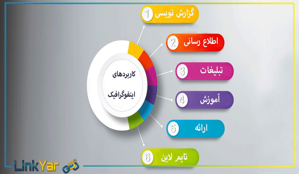 کاربرد اینفوگرافیک 