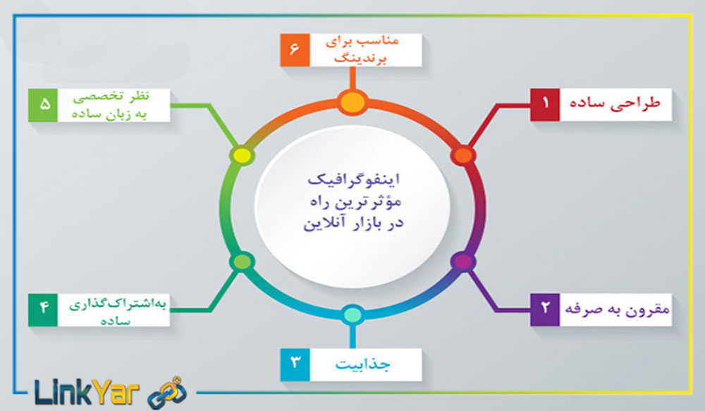 اینفوگرافیک  در سئوی سایت