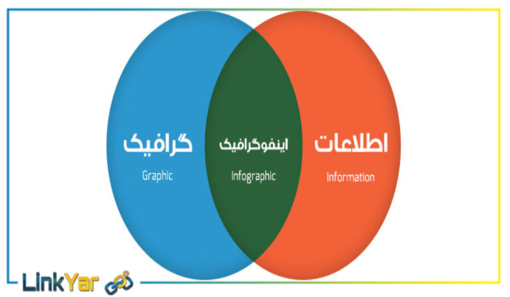 اینفوگرافیک چیست