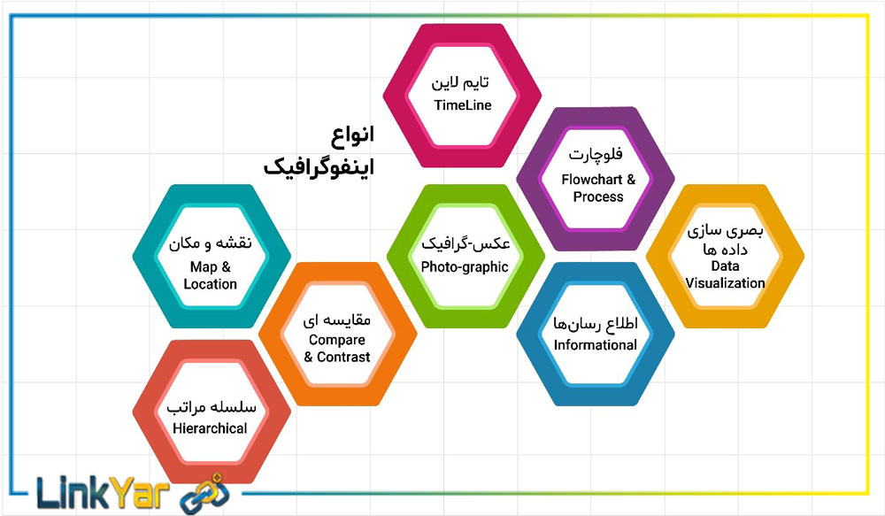 انواع اینفوگرافیک 