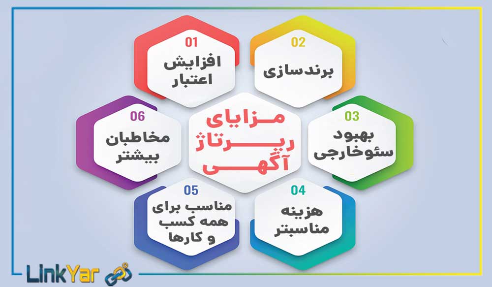 مزایای رپورتاژ انبوه و ارزان