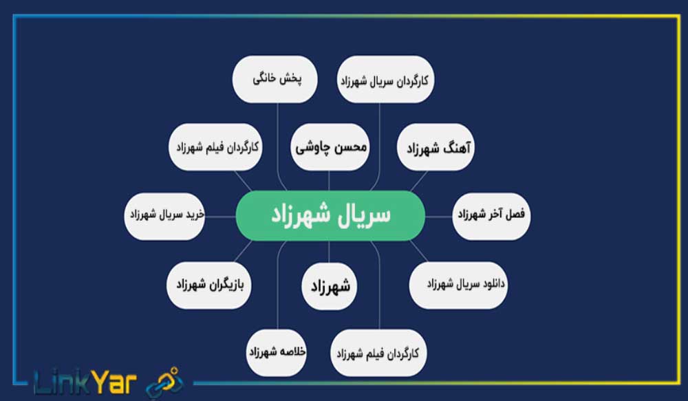 نمونه ای از کلمات کلیدی lsi