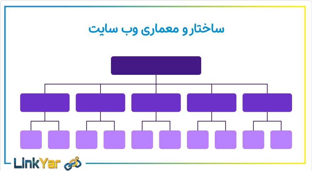 بهینه سازی ساختار سایت