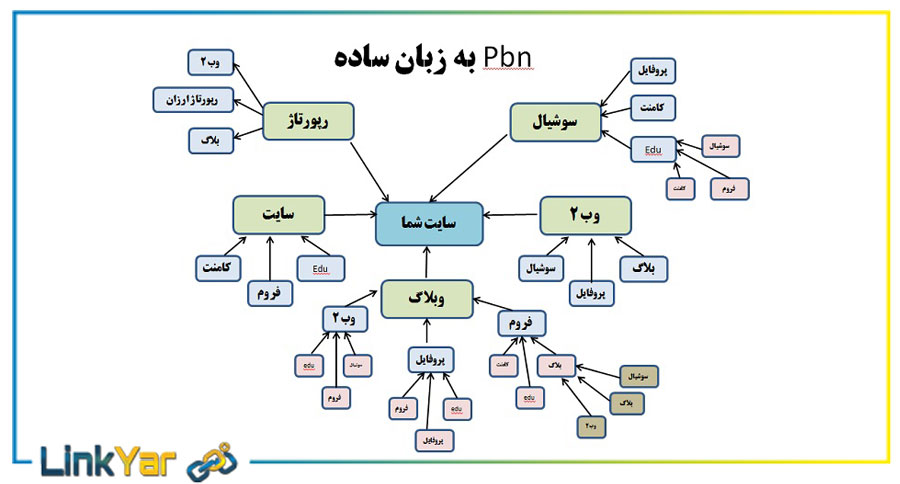 روش هیا پیاده سازی pbn